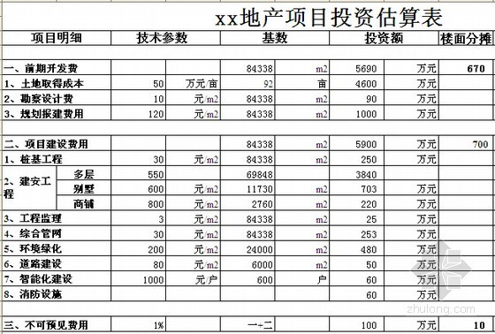 [南京]大型住宅楼建设项目投资估算及财务分析实例（含全套表格）-项目投资估算表 