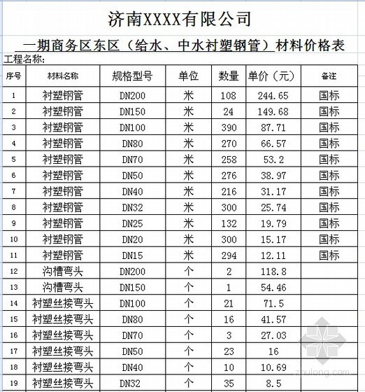商业综合体的造价资料下载-[济南]商业综合体工程安装管材管件价格表（2013.8）