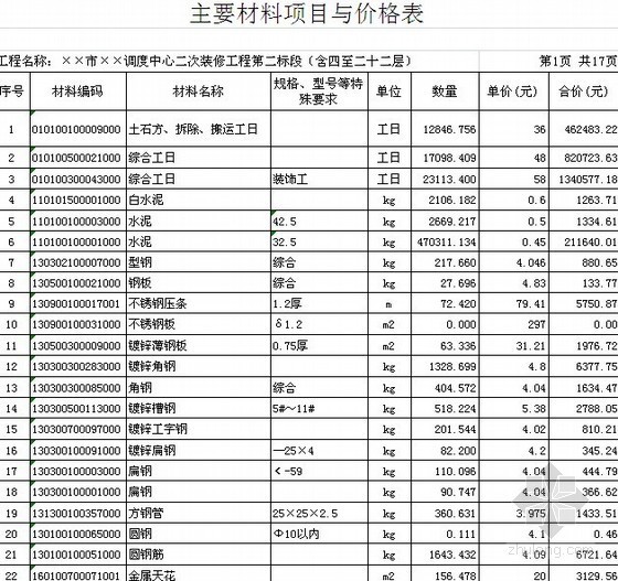 [福建]2012年22层办公楼水电装修工程二标（4至22层）预算书918页（定额项目+编制说明）-主要材料项目与价格表 