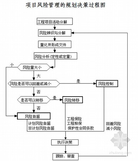 高速公路路基施工工效资料下载-[湖南]高速公路精细化施工管理手册（路基路面 桥梁）