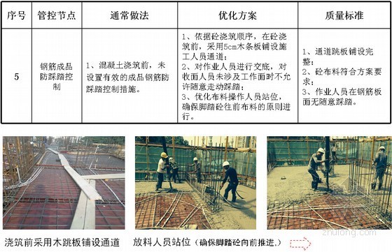 泥工混凝土技术交底资料下载-[陕西]高层住宅项目混凝土浇筑样板审核制实施案例