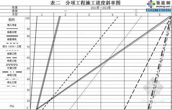 [厦门]预应力混凝土现浇箱梁大桥投标施工组织设计（2011年 中交）- 