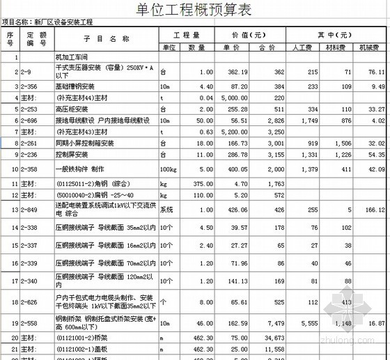 大型工厂建筑资料下载-新疆乌鲁木齐某大型工厂设备安装结算书