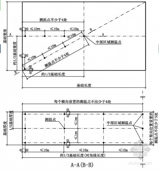 混凝土施工和评定规范资料下载-大体积混凝土施工和后张法预应力结构施工培训讲义