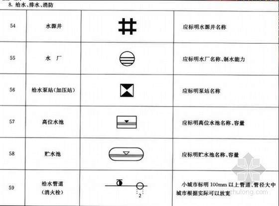 城市规划市政资料下载-市政工程施工图及城市规划图要素图例(图文37页)