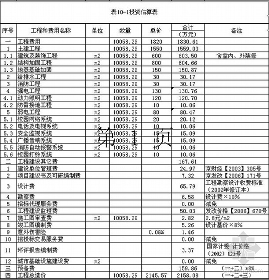学校设计可研资料下载-北京市某职业学校校舍加固改造项目建议书（代可研究）（2010-01）