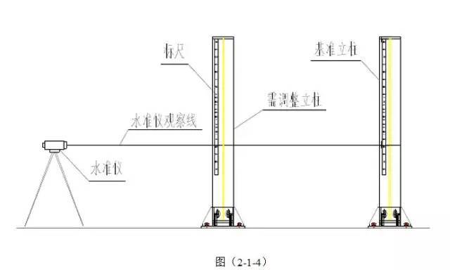 地面钢结构安装施工工艺_9