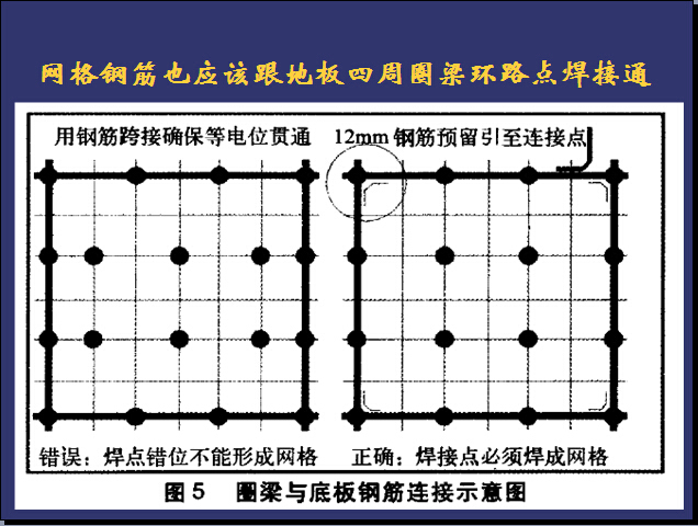 住宅工程质量通病专项治理技术措施（149页）-圈梁与底板钢筋连接示意图