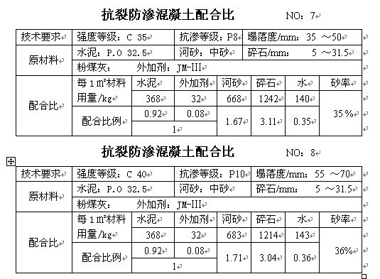 混凝土配合比手册，砼行标配_49