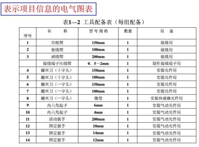 3分钟让你成为电气识图专家！_20