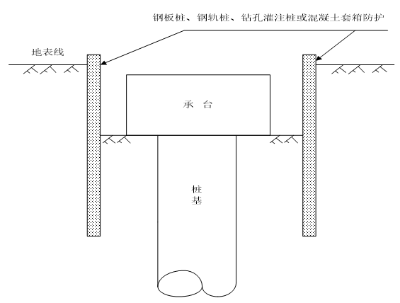 III级有砟轨道铁路施工组织设计（表格+附图 319页）_2