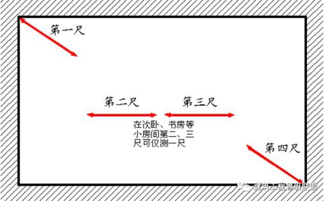 分户验收：验什么？怎么验？_25