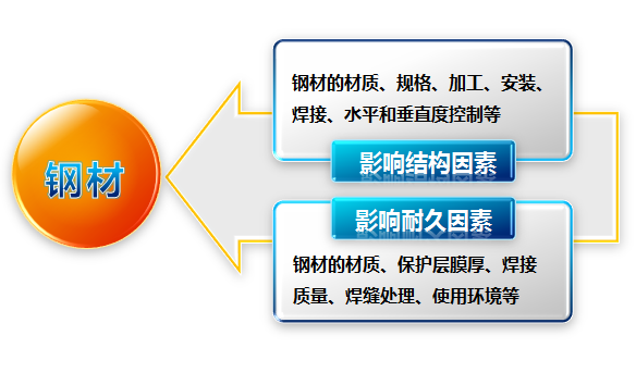 知名地产石材工程技术讲义（200余页，附图丰富）_9