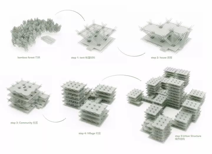 第四代住宅？绿色建筑？看看这8个事务所怎样设计_10