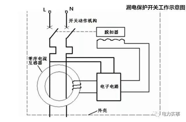 电闸开关选不对？家里不仅总跳闸，也离火灾不远了！_5