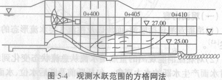 水工建筑物安全监测技术-4水文及水力学监测