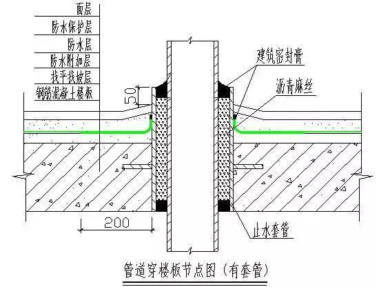 施工技术集中营：万科防渗漏战役的制胜之道