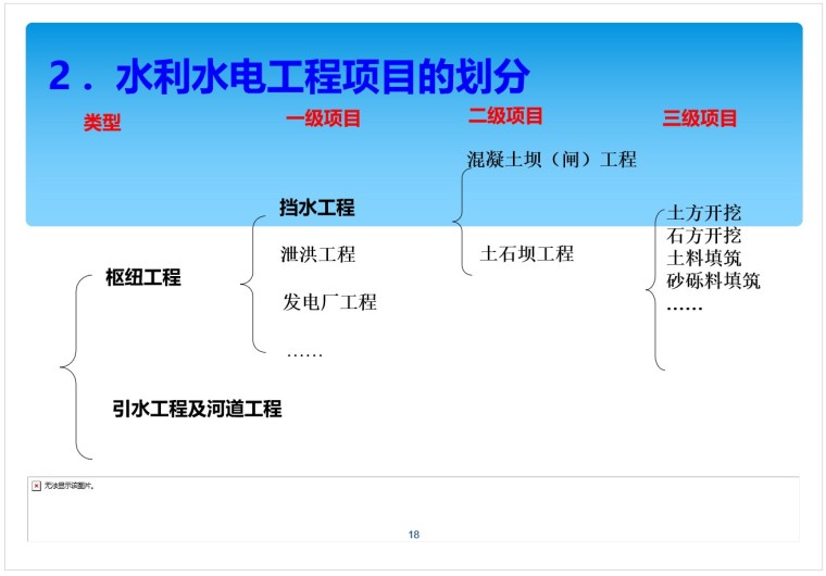 水利水电工程概预算(完整版)-2、水利水电工程项目的划分