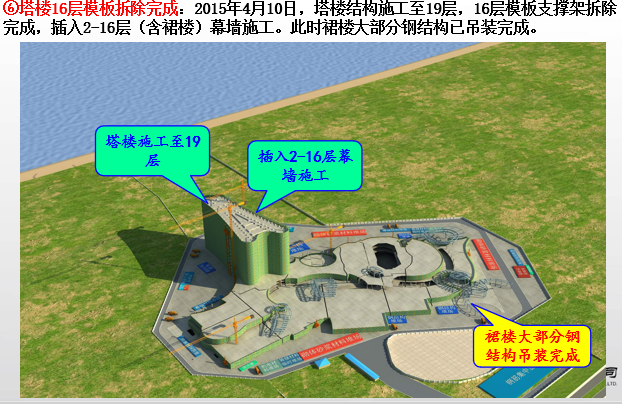 [三亚]鲁班奖项目超高层框架V形核心筒结构总承包述标PPT-施工部署1