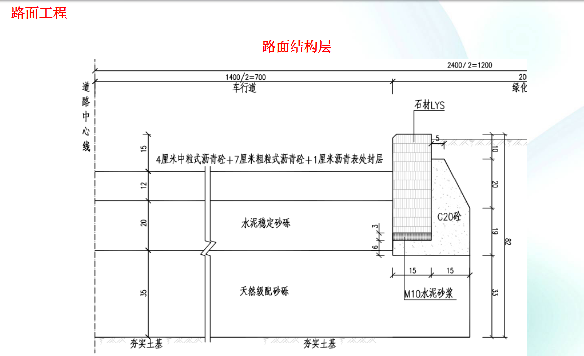 市政工程之道路工程技术交底(图文并茂)