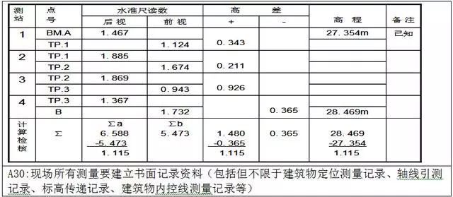 万科测量放线施工标准化做法图册，精细到每一步！_21