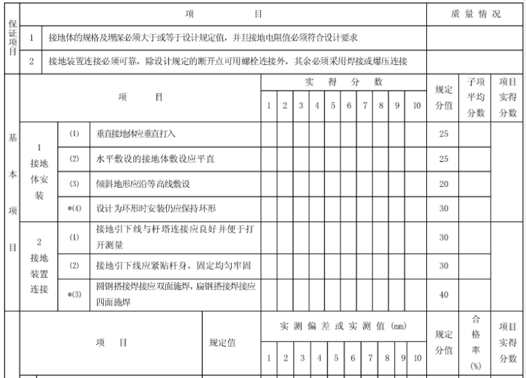 机电安装工程竣工验收资料大全_9