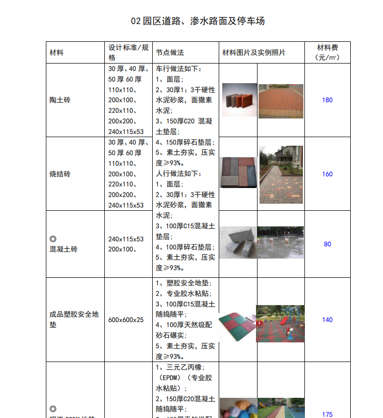 景观工程建设成本管理手册-54页-停车场