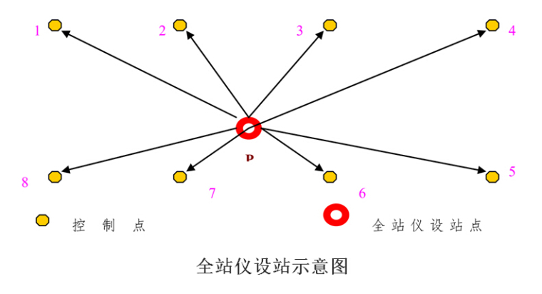 双块式无砟轨道轨排精调施工作业指导书-全站仪设站示意图