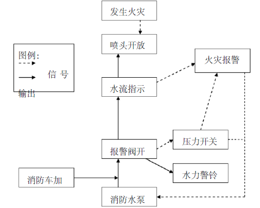 浙商国际大厦消防系统工程施工组织设计111页_9