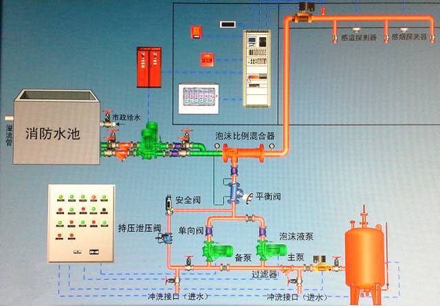 泡沫灭火系统，都在这里！_17