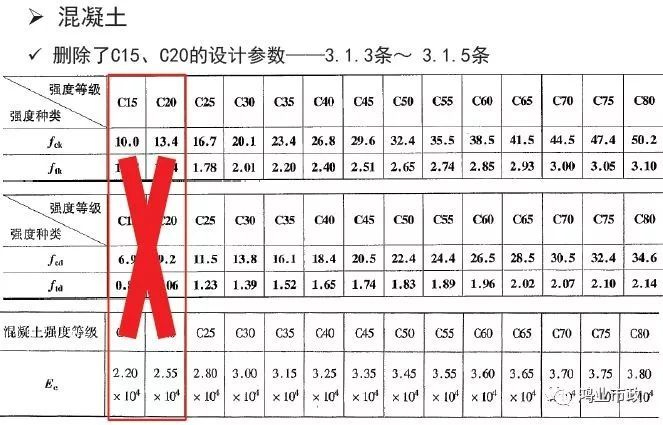 权威解读：《2018版公路钢筋混凝土及预应力混凝土桥涵设计规范》_78