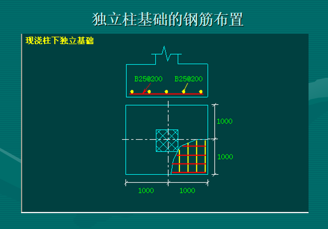 钢筋工程清单和清单计价讲义-独立柱基础的钢筋布置