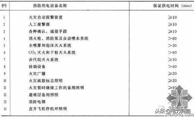 消防供配电系统的一般规定有哪些？