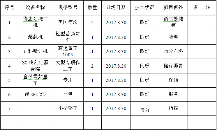 公路路面预防性养护工程开工报告表格-进场设备报验单