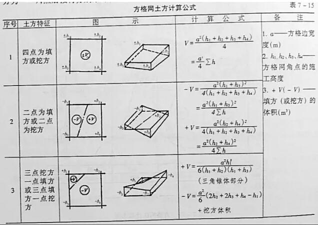 竖向设计的总结-53.jpg