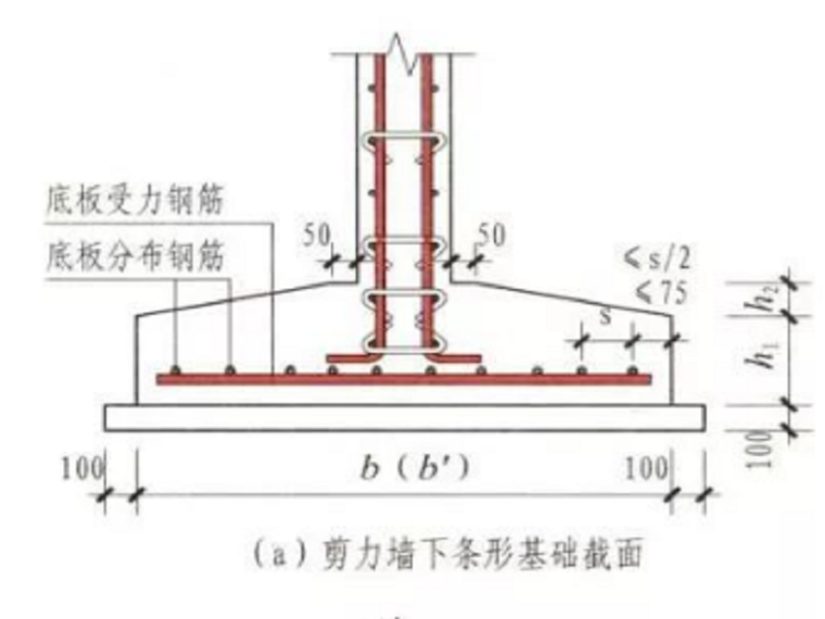 墙下条形基础结构设计资料下载-墙下条形基础的构造