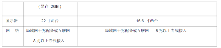 职工住宅楼项目BIM应用策划_4