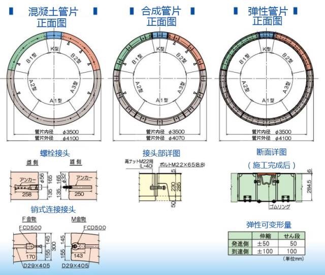 地面上的圆形管片拼装工法，你见过吗？-3.jpg