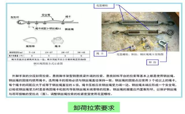 外脚手架及外架防护棚搭设标准化做法，落地架/悬挑架全了！_13