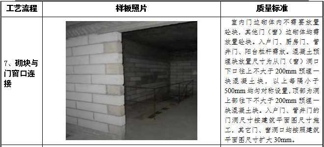 地下室顶建筑施工图资料下载-[江西]商住楼及地下室工程二次结构施工方案(顶砖斜砌)
