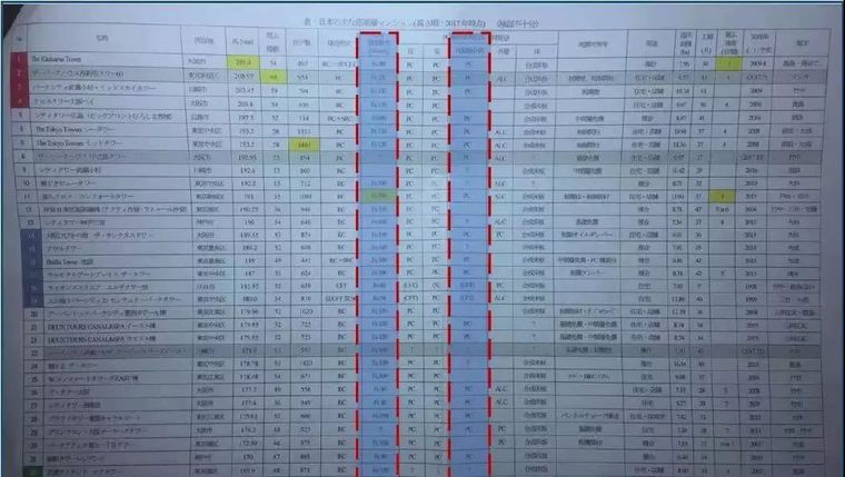 中国装配式建筑技术与日本、欧洲的差别_26