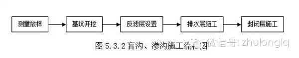 [赶紧收藏]19种道路施工流程，没事的时候看看_13