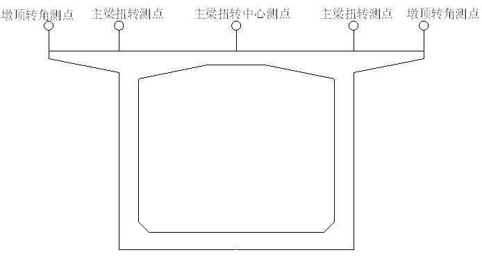 [贵州]大跨度连续刚构桥线性监控方案_2