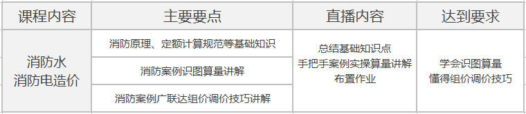 甲方、咨询、施工造价经理，手把手教0基础独立做安装造价_22