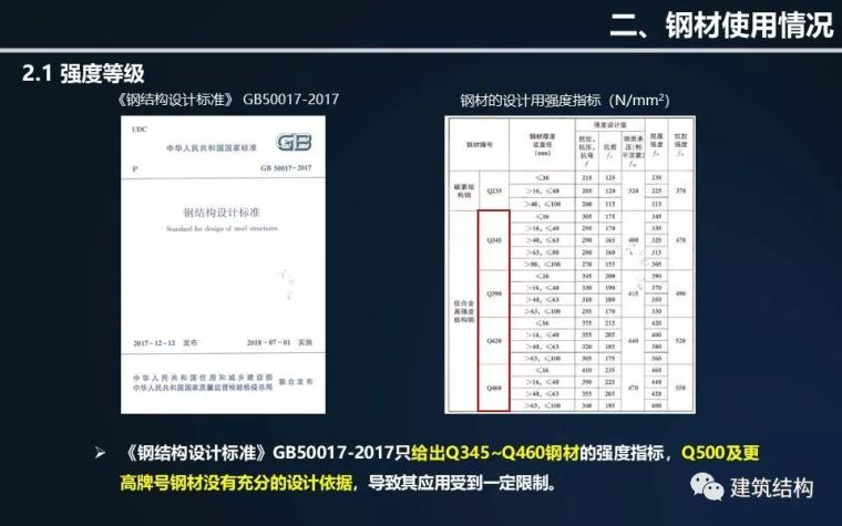 全方位剖析钢结构在超高层建筑中的应用与分析（丁洁民大师）_11