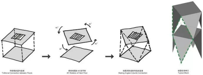 《上海景觀100》上海张江科技大學_27