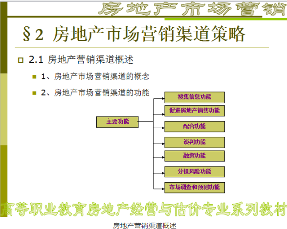 房地产市场营销策略（30页）-房地产营销渠道概述