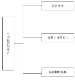 空心板桥常见病害分析及加固措施_14