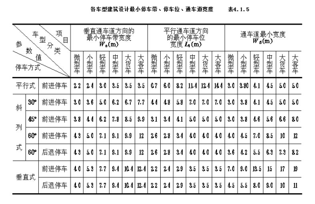 地下层高分析资料下载-地下室设计（PPT，66页）