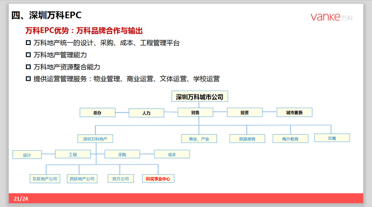 知名地产EPC工程总承包管理模式的探索和实践-25页-组织架构